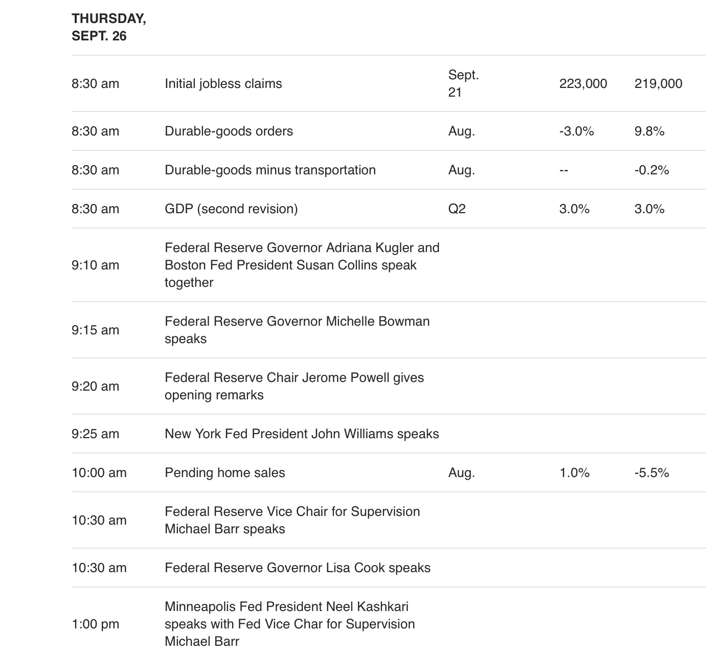 Powell Today, Plus Fed Speakers Galore, A 1 Million Insider Buy in a