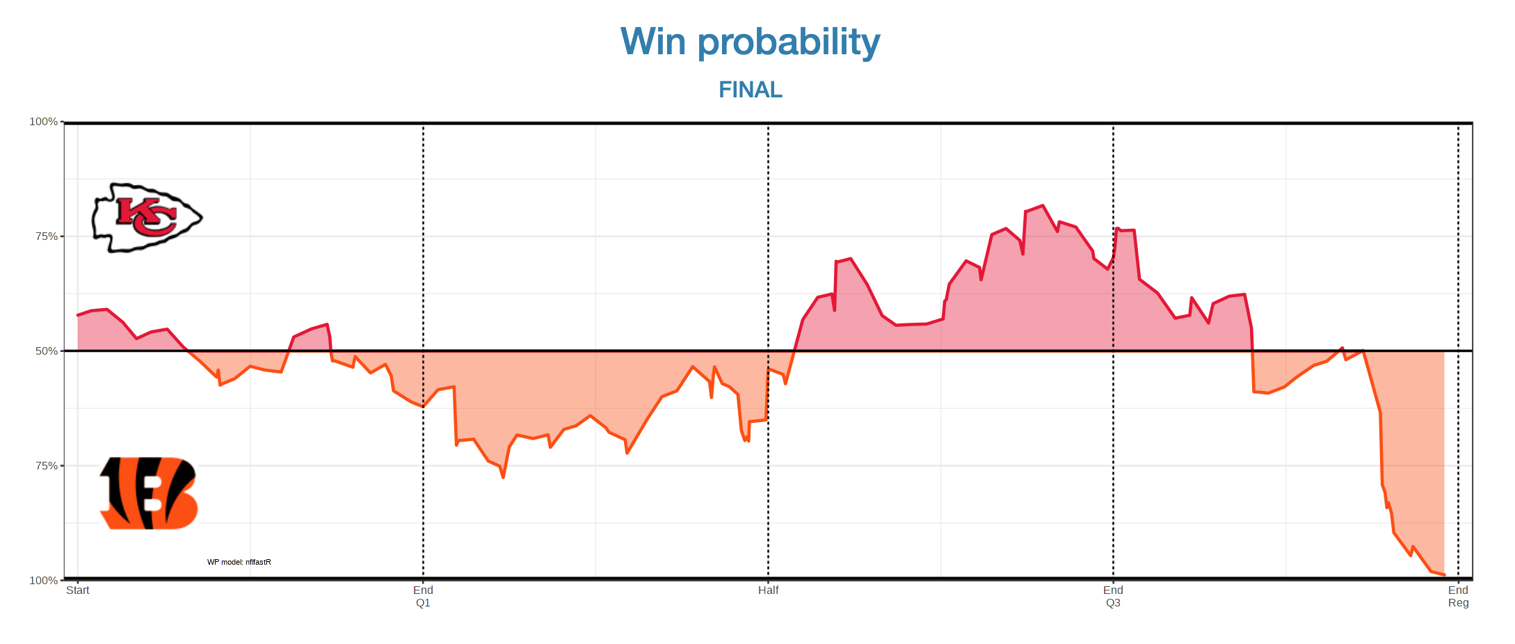 Week 2 Power Rankings - by Kevin Cole - Unexpected Points