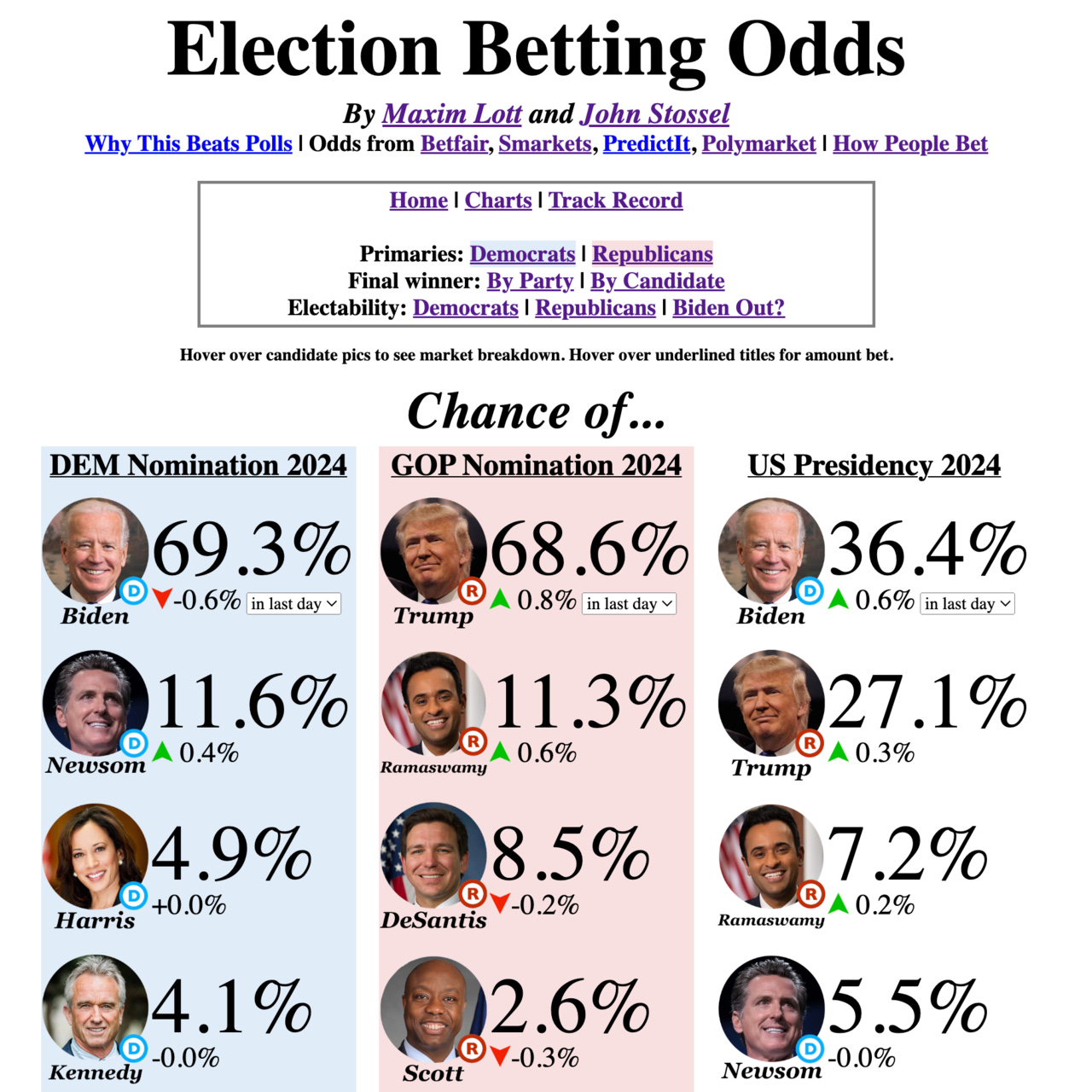 Election Betting Updates logo