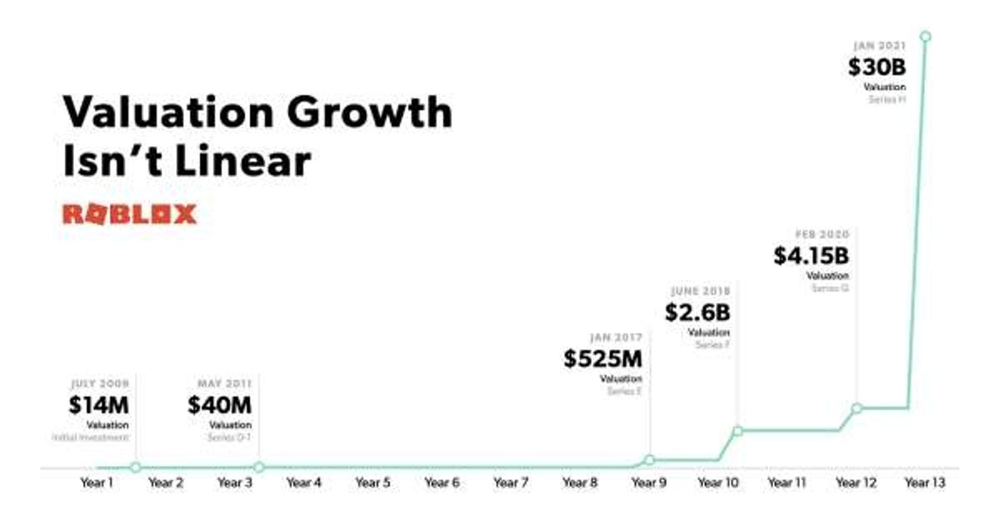 In-depth fundamental analysis of Roblox