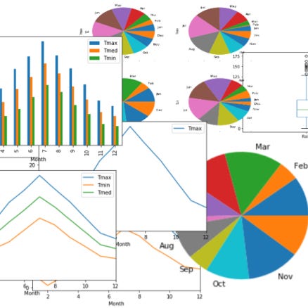 Data Visualization, Data Science, AI and Python logo