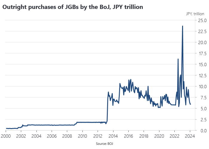 Bank of Japan ends negative interest rates and yield curve control