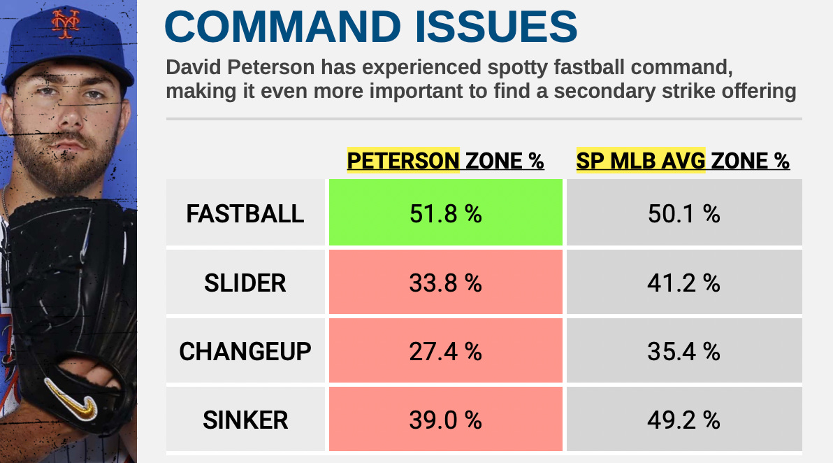 Missing the Marte - by Jeffrey Bellone - Mets Fix