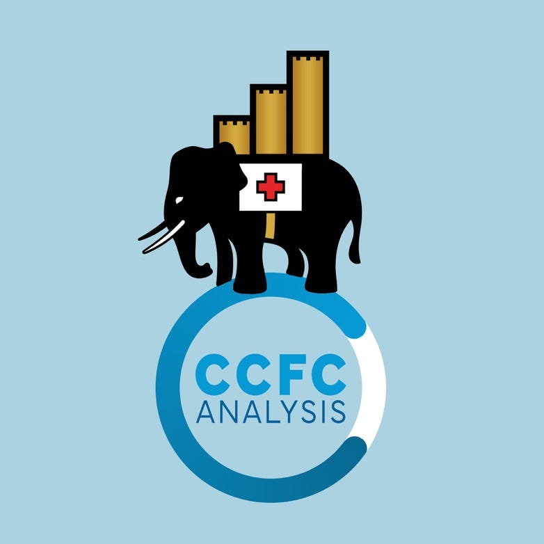 CCFC Analysis