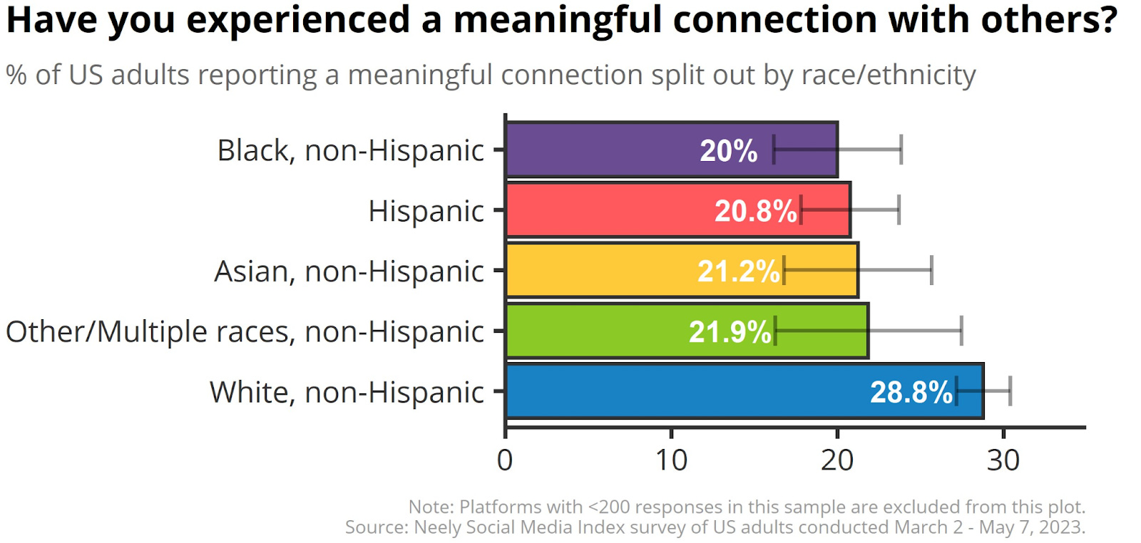 More than media. Meaningful connections