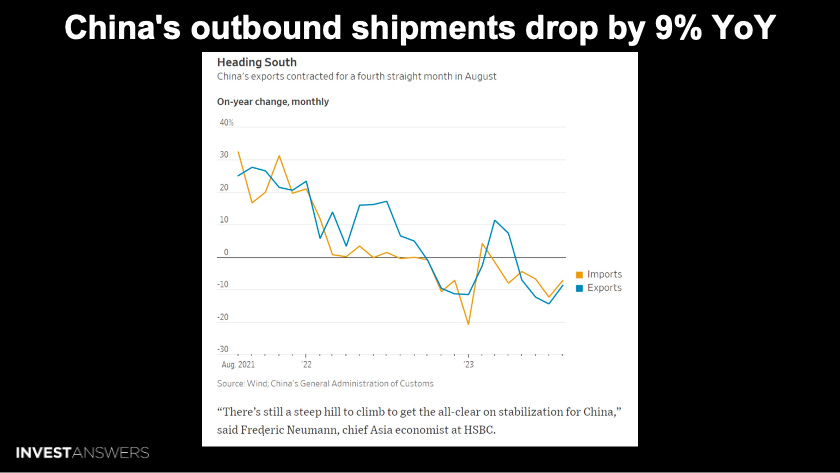 RECAP: CHINA COLLAPSING? - InvestAnswers Newsletter