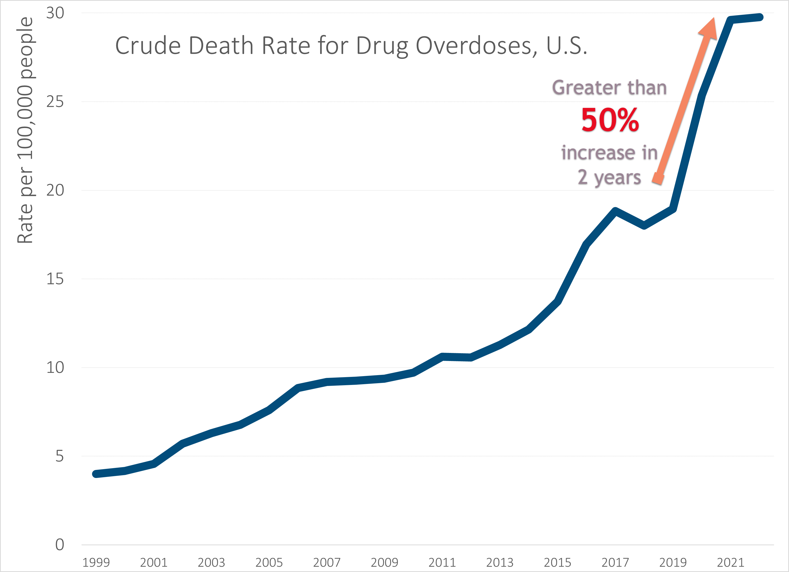 Chart: Teen Overdose Deaths Doubled From 1999 To 2015