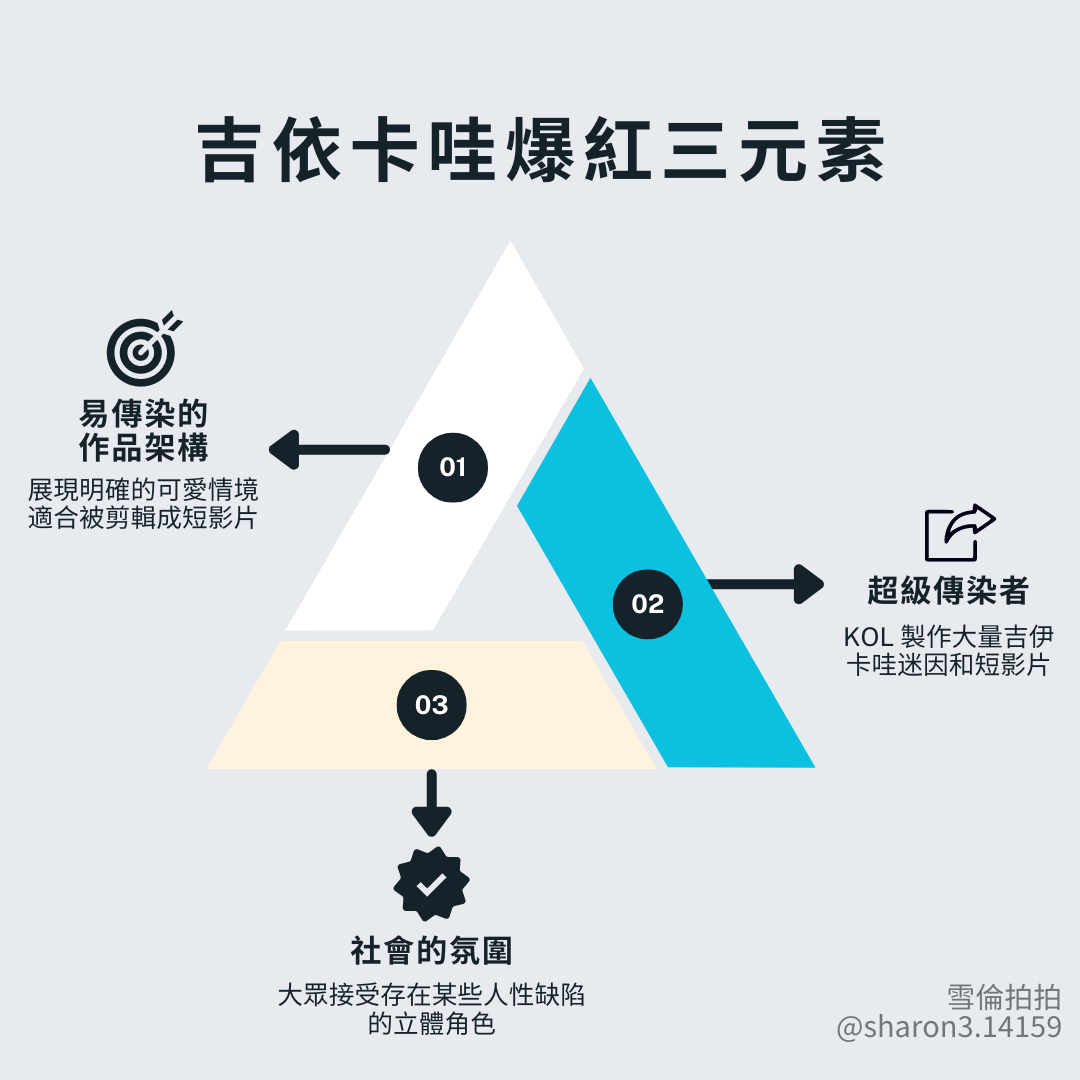 從小眾迷因到營收助攻王：吉伊卡哇的爆紅三元素- by Sharon Su - 雪倫拍拍