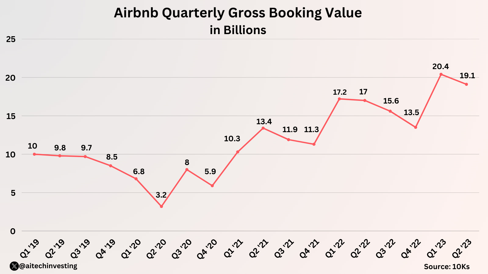 How Does OpenTable Make Money? The OpenTable Business Model In A Nutshell -  FourWeekMBA