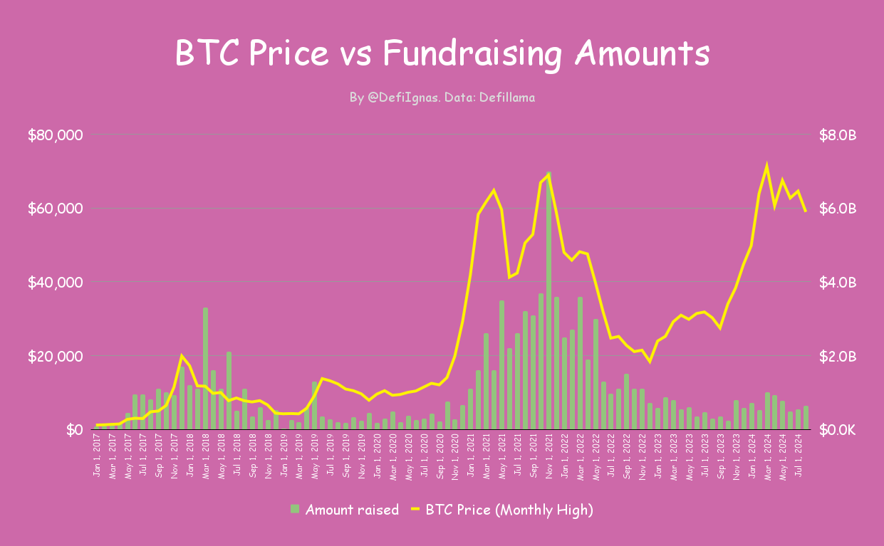 The Current State of Crypto: Bearish or Bullish?