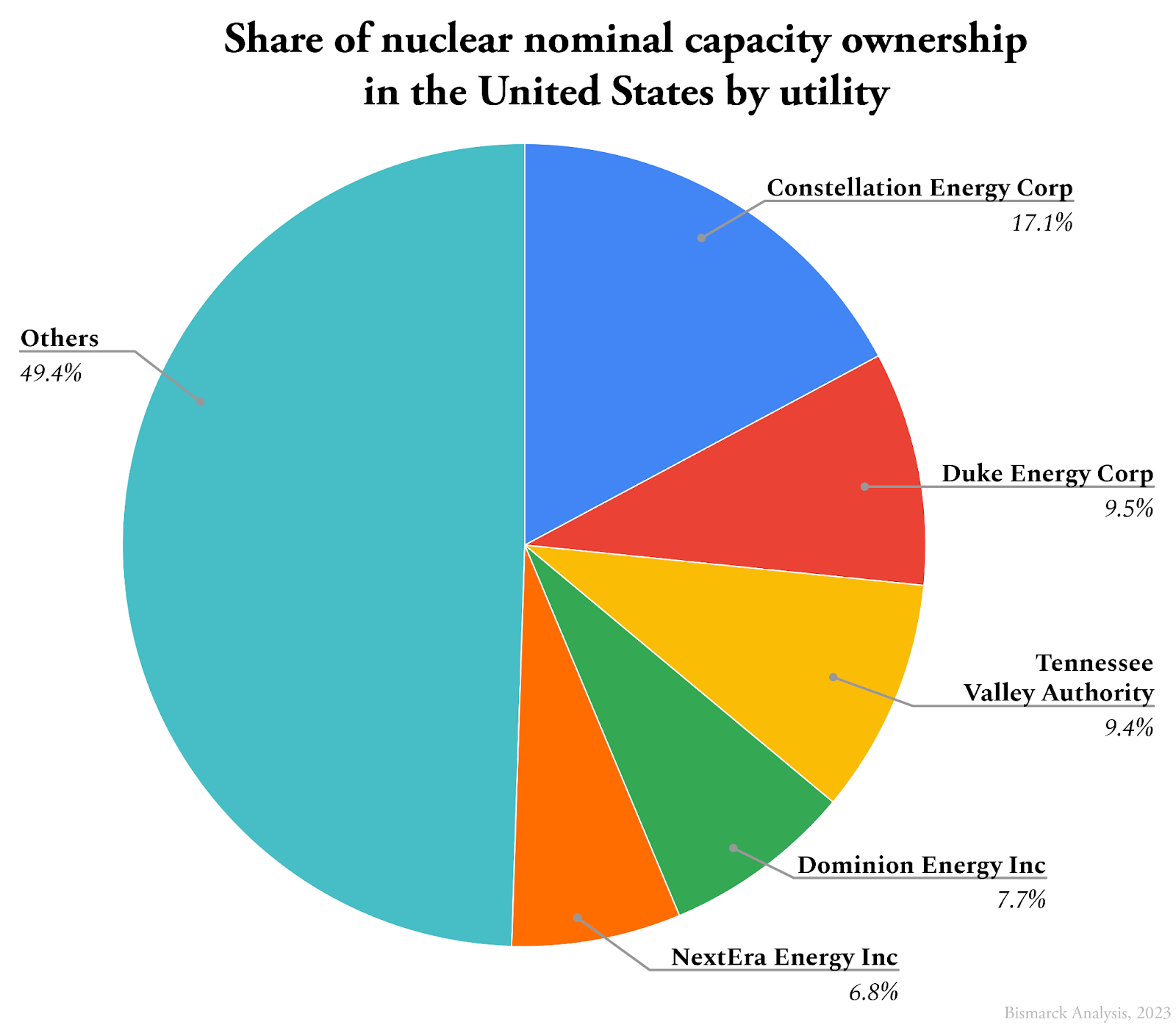 Bringing 2022 ANS Standards Committee successes into the new year -- ANS /  Nuclear Newswire