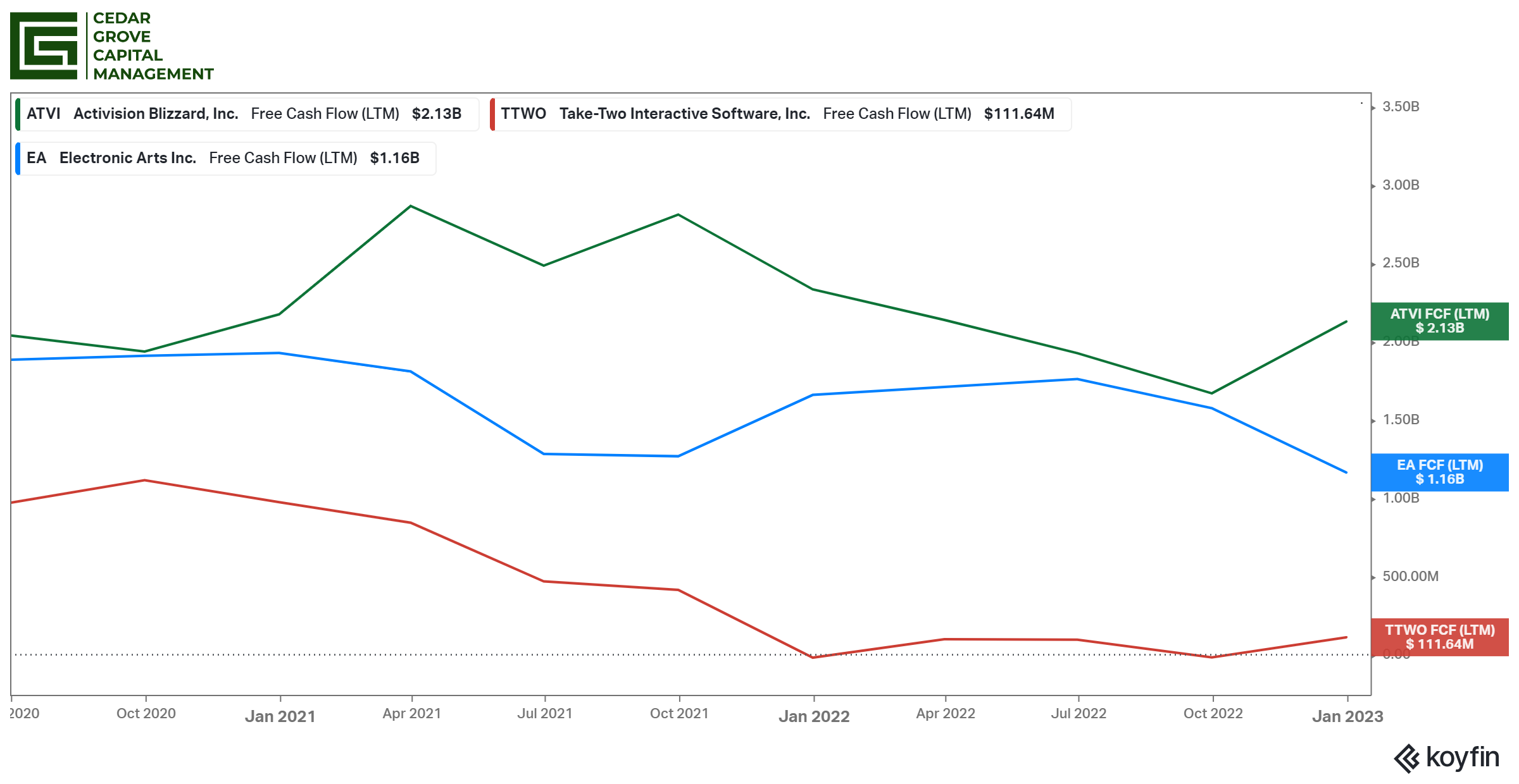 Chart: Microsoft's largest acquisitions, led by the blockbuster deal to buy  Activision Blizzard – GeekWire