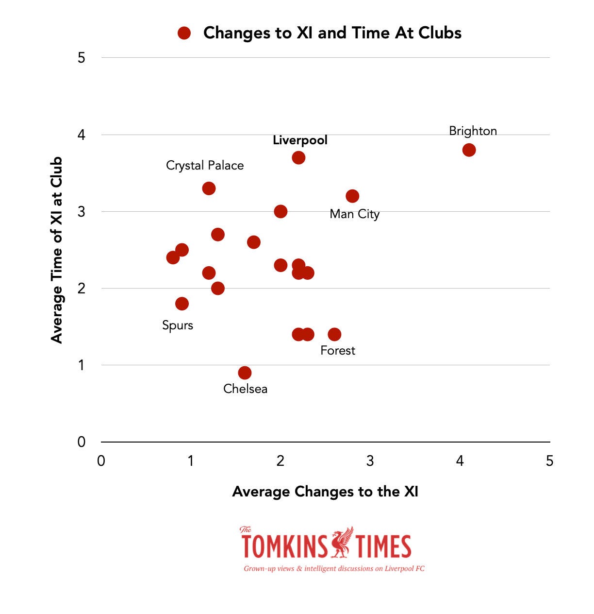 Outliers Be Outlying – Too Young, Too Old, Too Cheap, Too New, All Affect  League Position