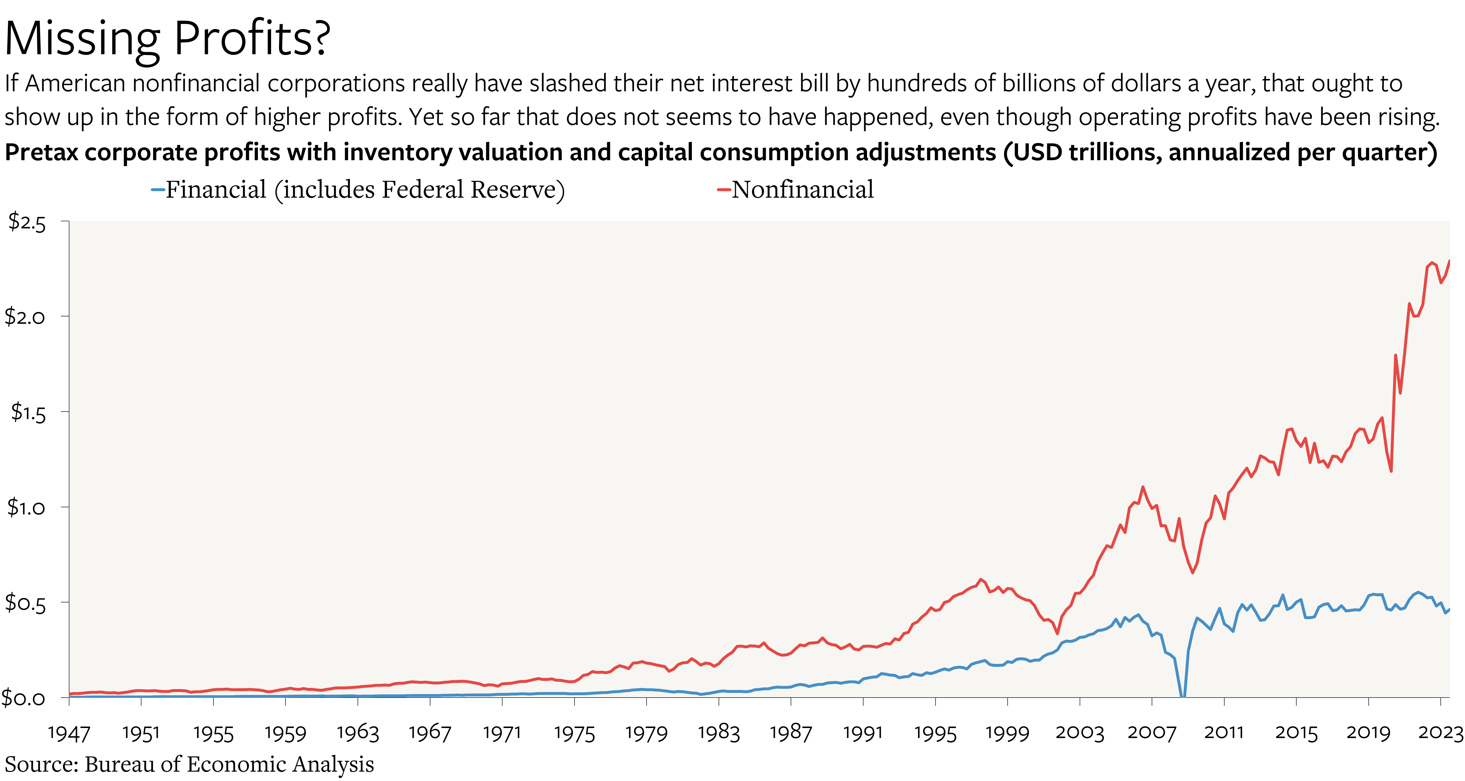 The U.S. Economy Is Booming. Or Stagnating? The Mystery of the Missing  Interest.