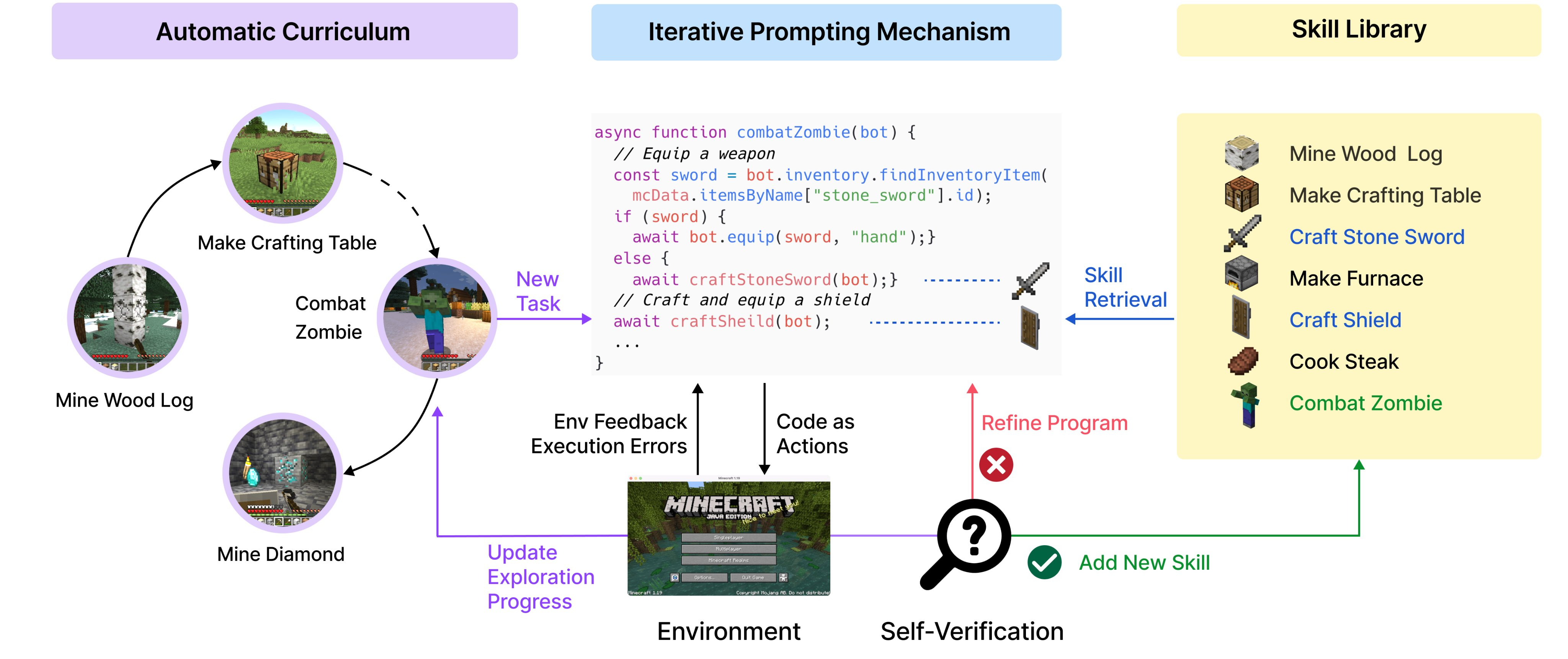 GitHub - Georg-S/AlphaZero: An implementation of the Google