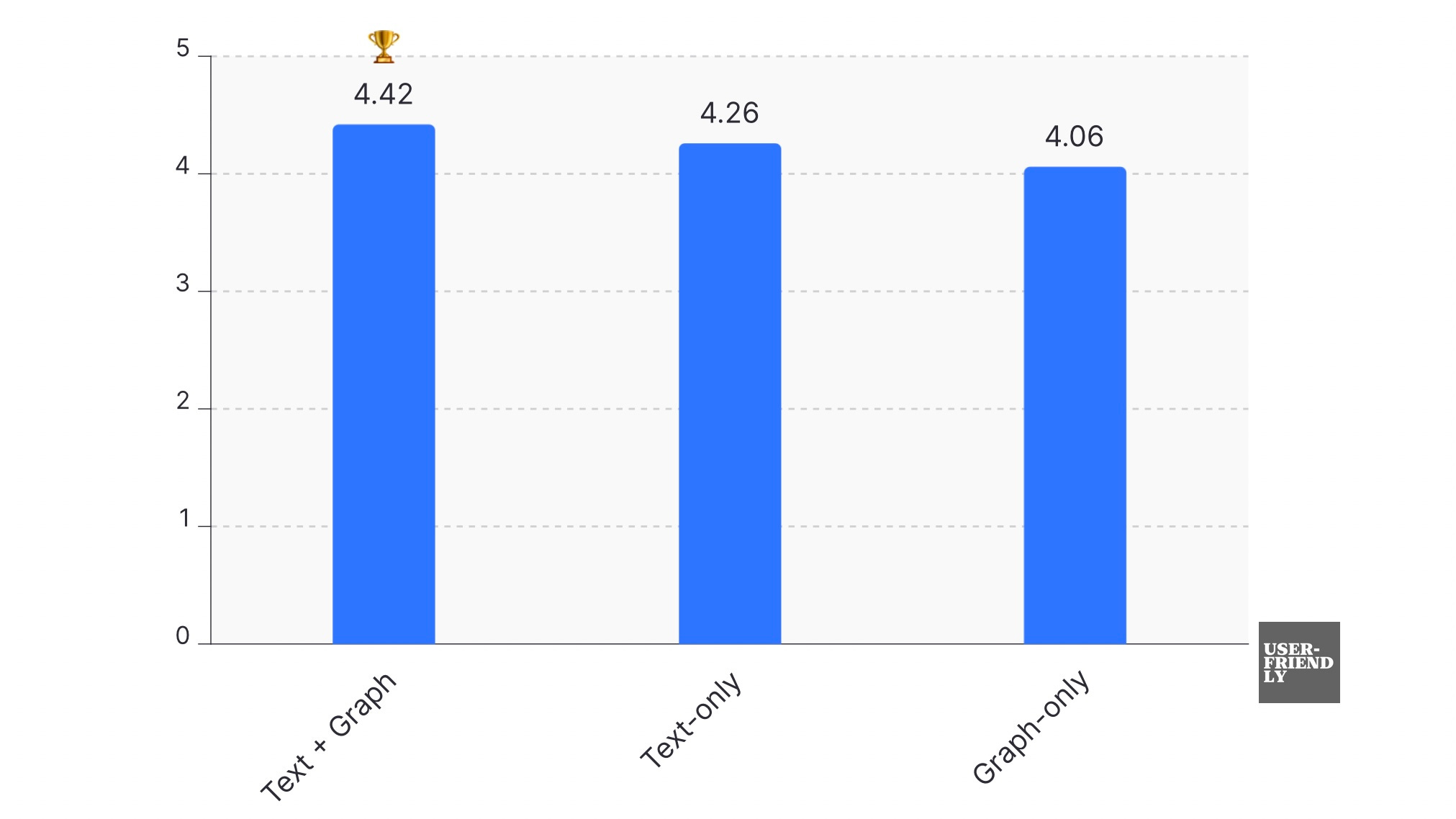 Knowledge Graph vs Text: The Ultimate Augmentor for LLM Responses?