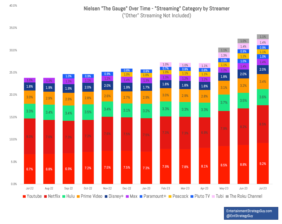 Nielsen to count viewers for Hulu,  live TV services