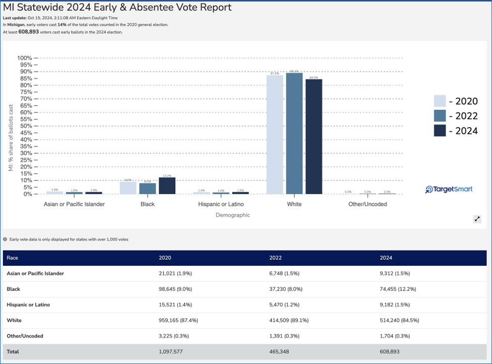 Early Voting How's it Going? by Jessica Weingarten