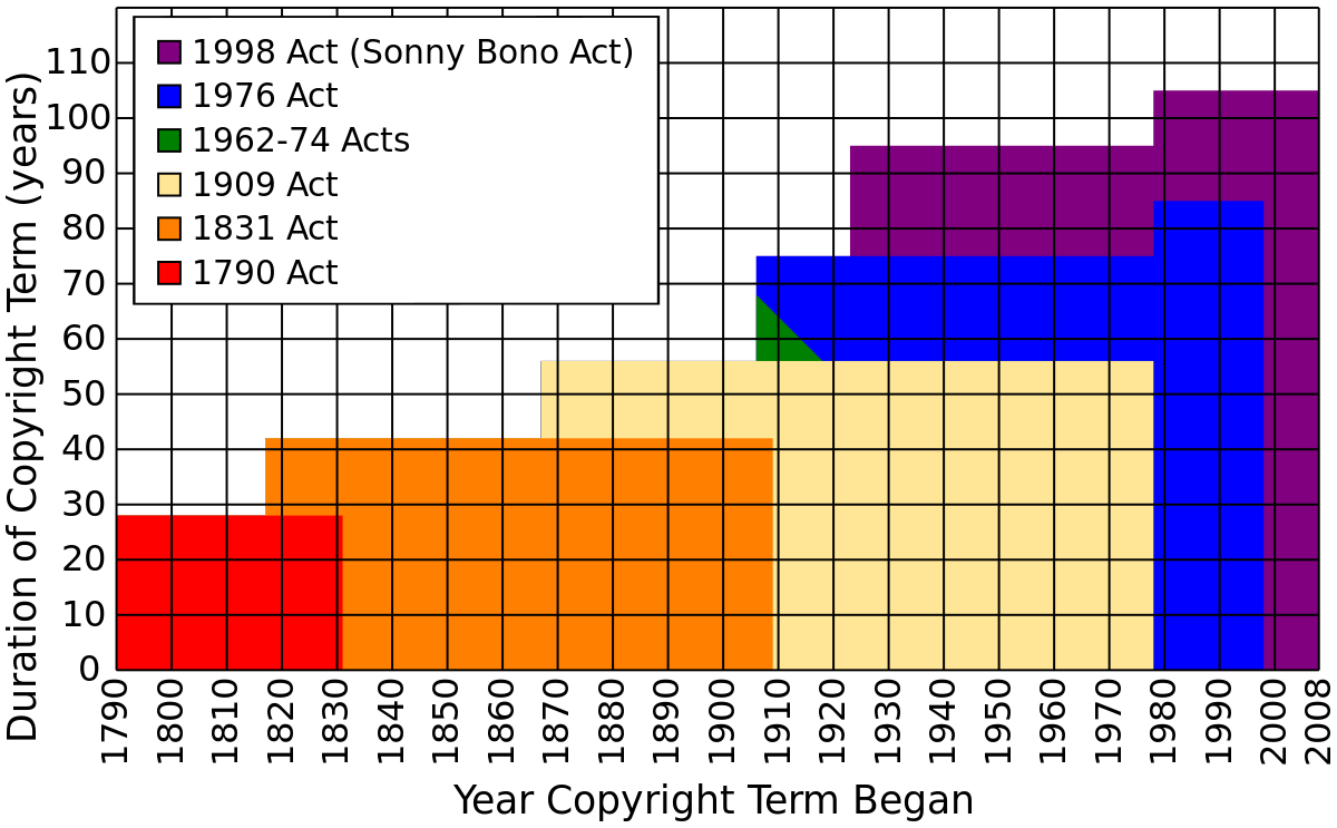 File:Pokemon Type Chart.svg - Wikipedia