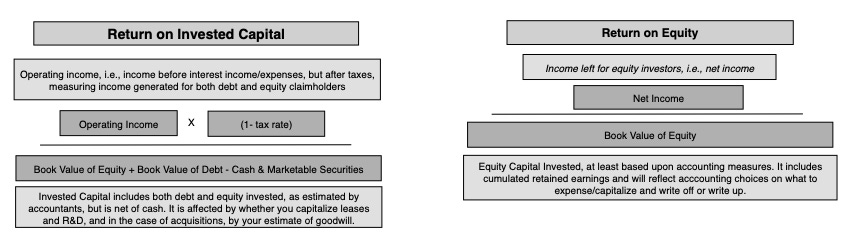 Business Model - Remedy Investors