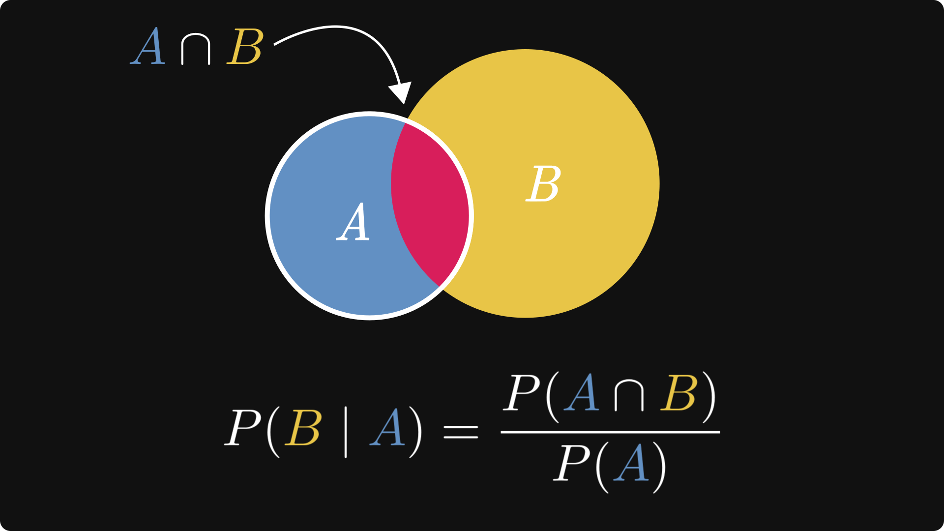 Conditional Probability Formula
