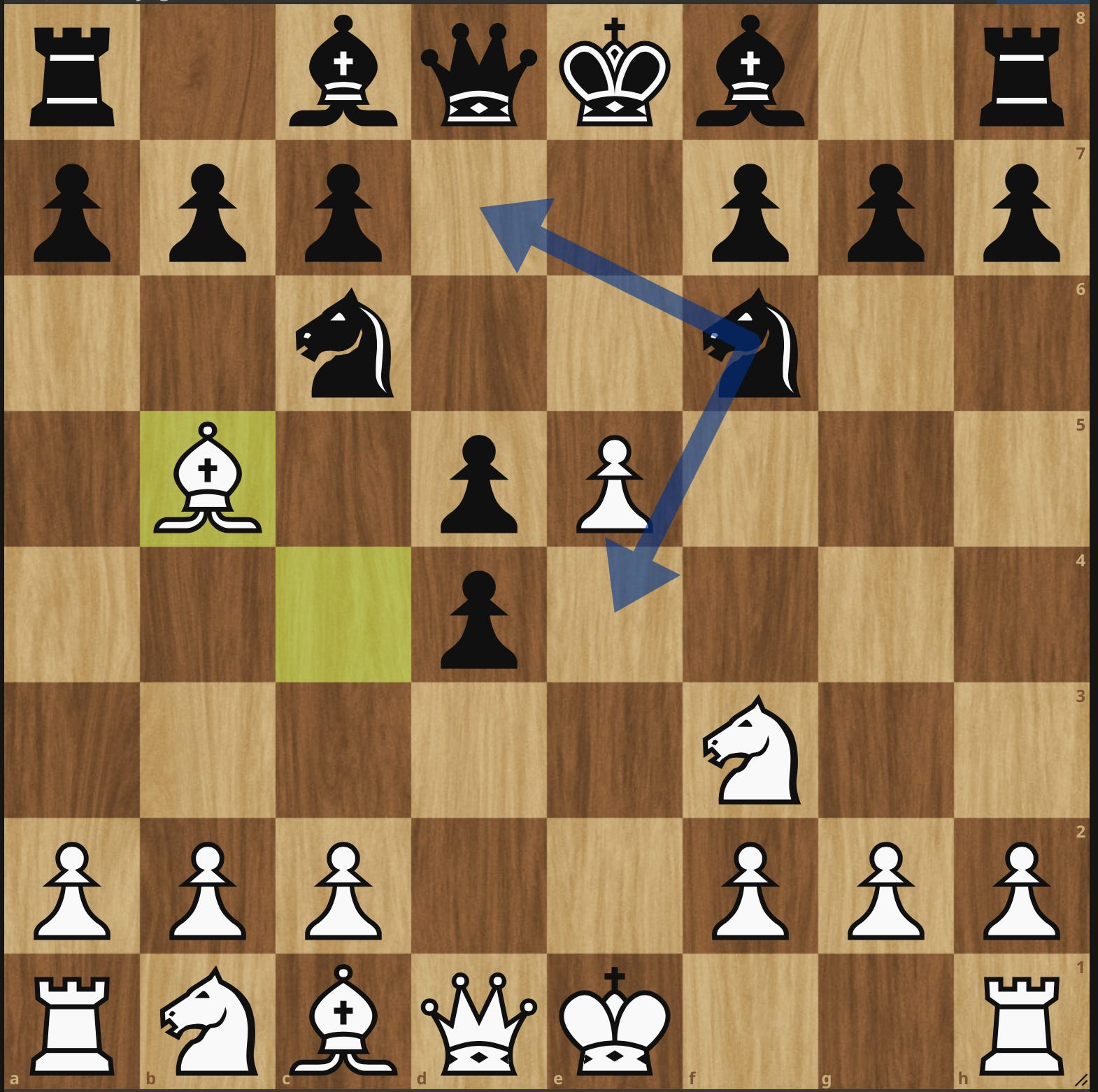 Queen's Gambit Accepted - Simple Solution to 1.d4