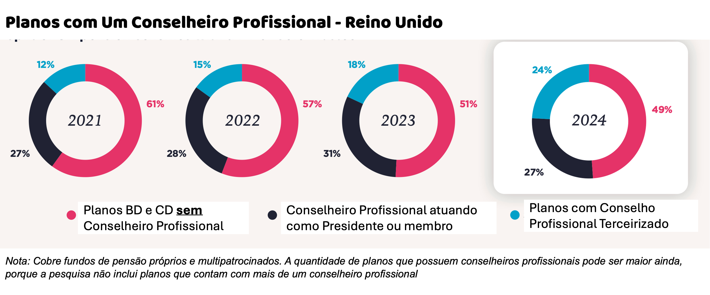 CONSELHEIROS PROFISSIONAIS SE TORNARAM O NOVO NORMAL NOS CONSELHOS DOS