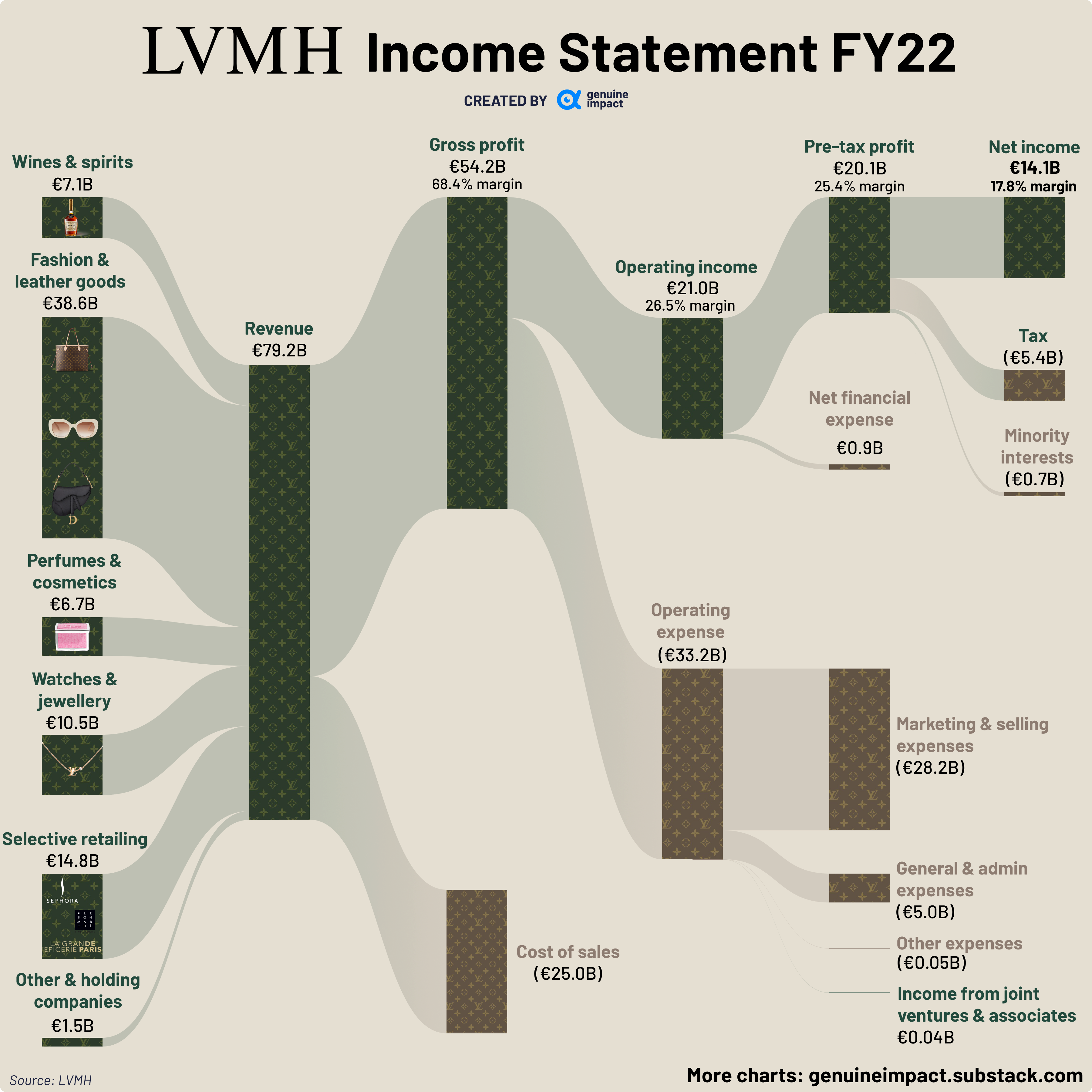 How luxury giant LVMH built a recession-proof empire