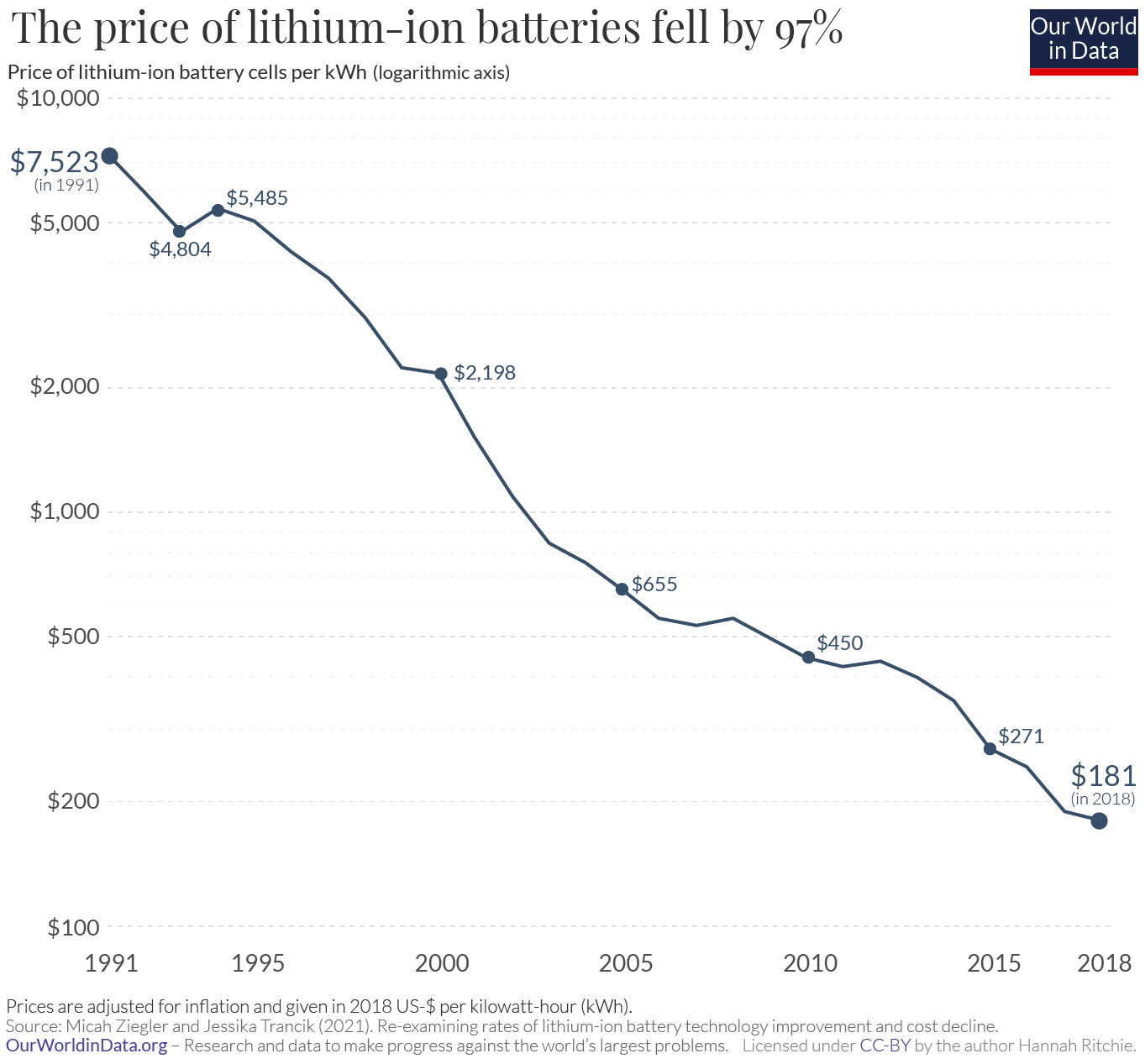 Most utility-scale batteries in the US are made of lithium-ion - Thoughtful  Journalism About Energy's Future