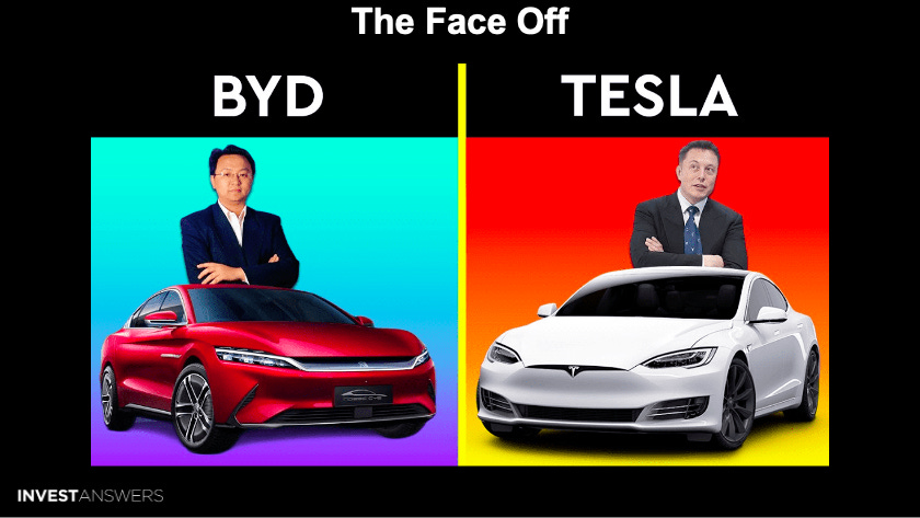 RECAP: FACE OFF - BYD VS TESLA - InvestAnswers Newsletter