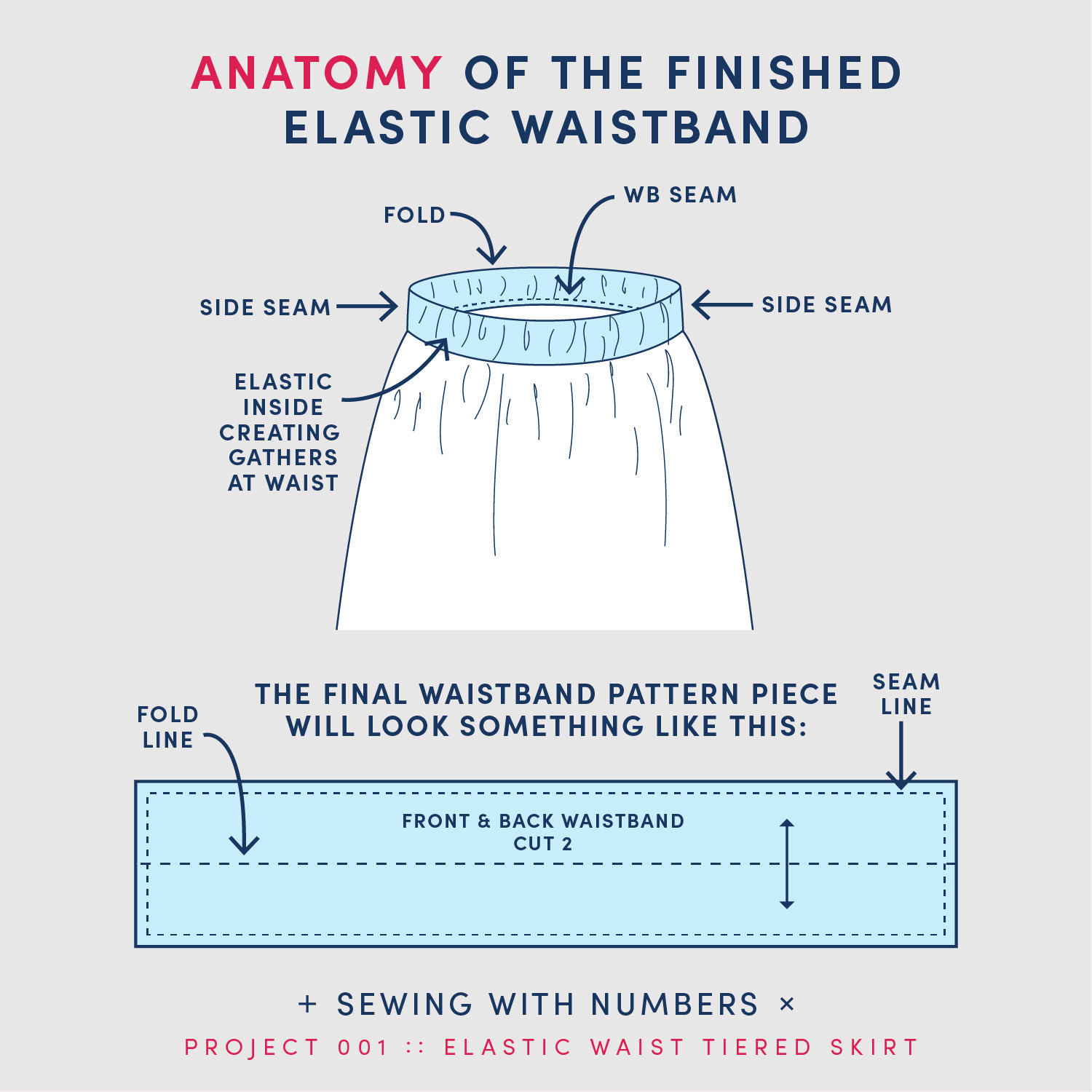 Project 001: How to draft an elastic waistband