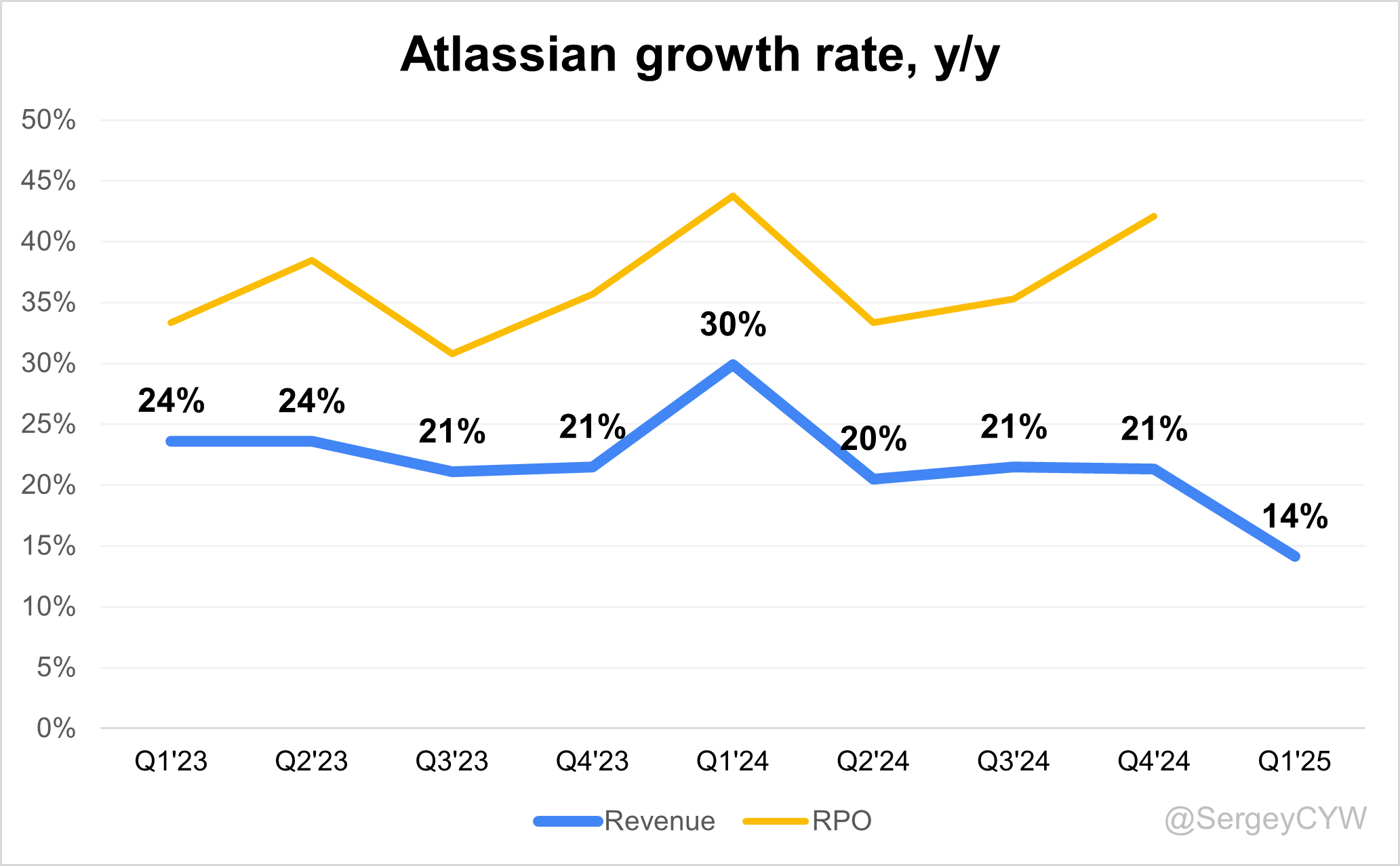 Atlassian Q1 2025 Earnings Analysis - by Sergey