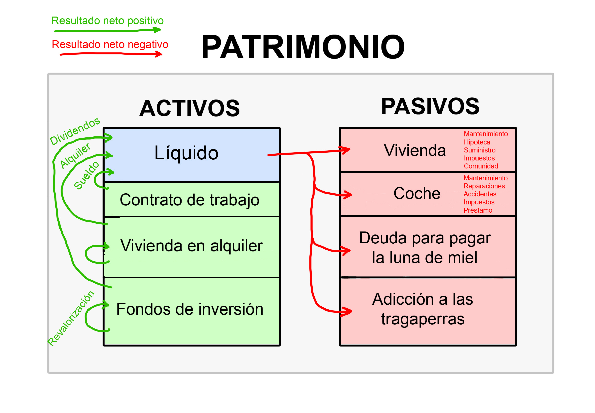 Como ser millonario con el sueldo medio - by Julio Seijas