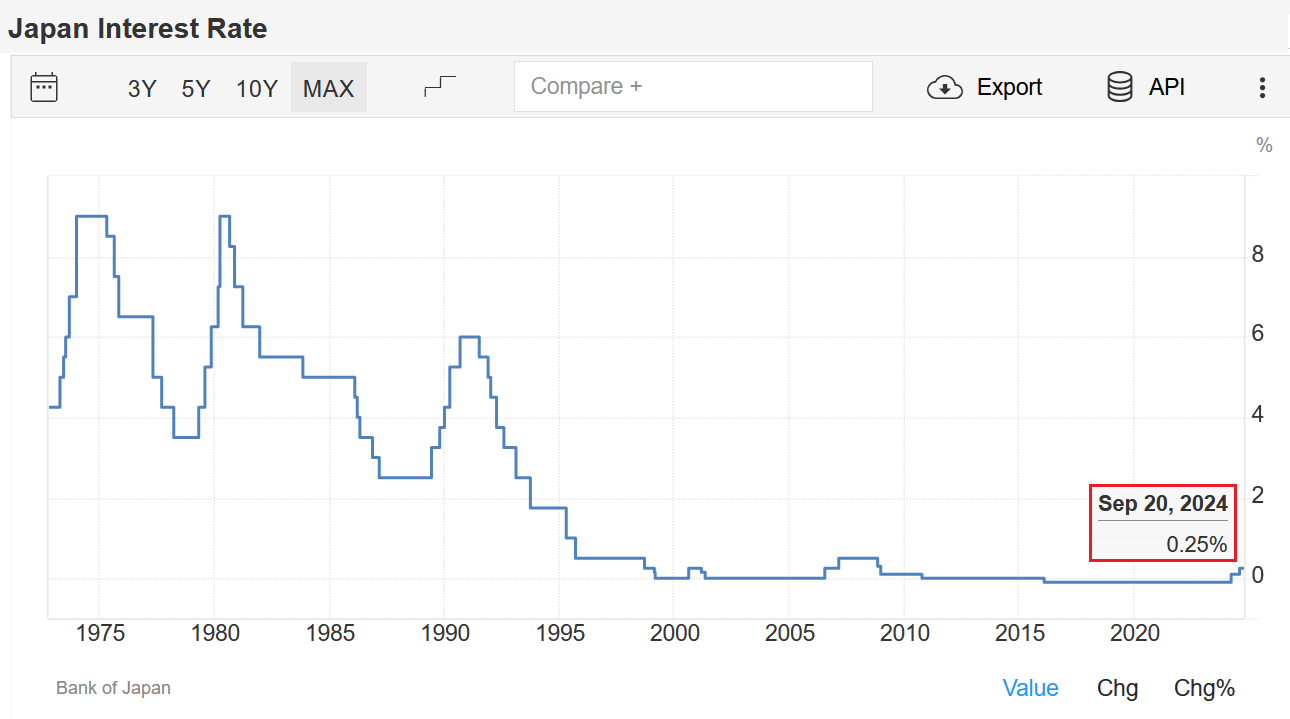 Major central banks are cutting rates as if there is a global recession