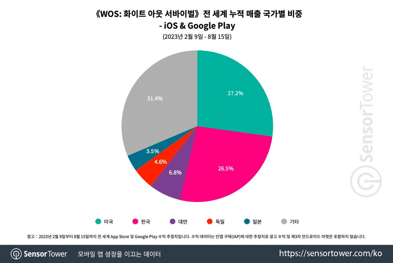 BTS total album sales in South Korea 2023