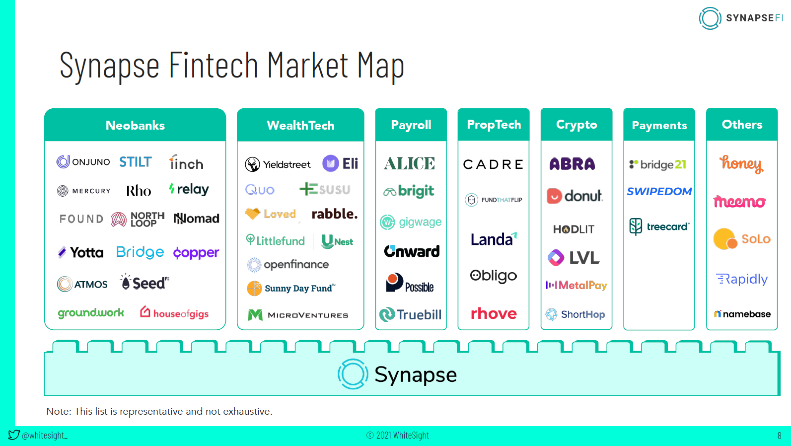 Synapse on X: Fintech enthusiasts, come join Sankaet Pathak the CEO of  Synapse today at 9:30 am PST for the AMA about the democratization of  credit and Synapse's new platform, Credit Hub.