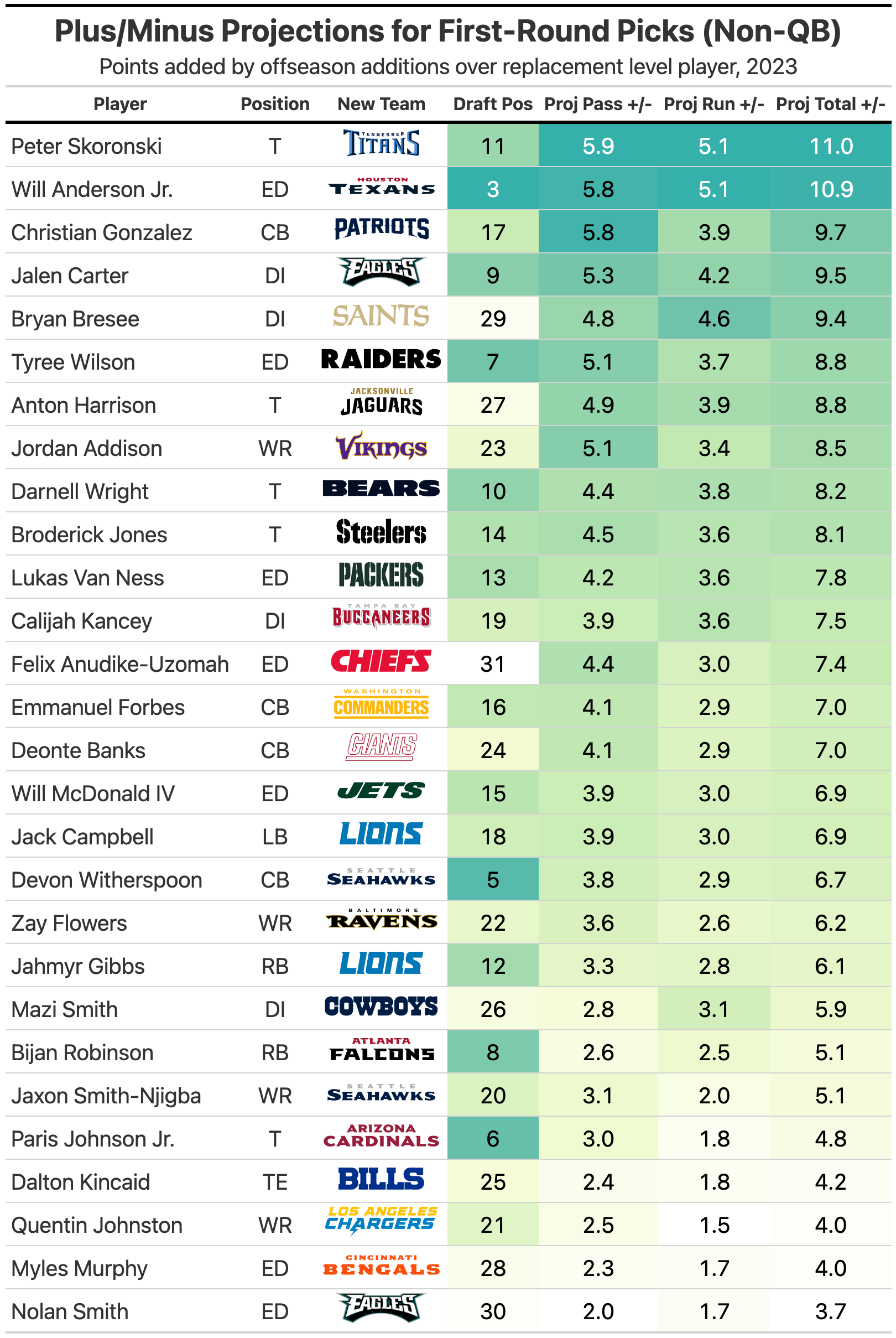 Week 3 Power Rankings - by Kevin Cole - Unexpected Points