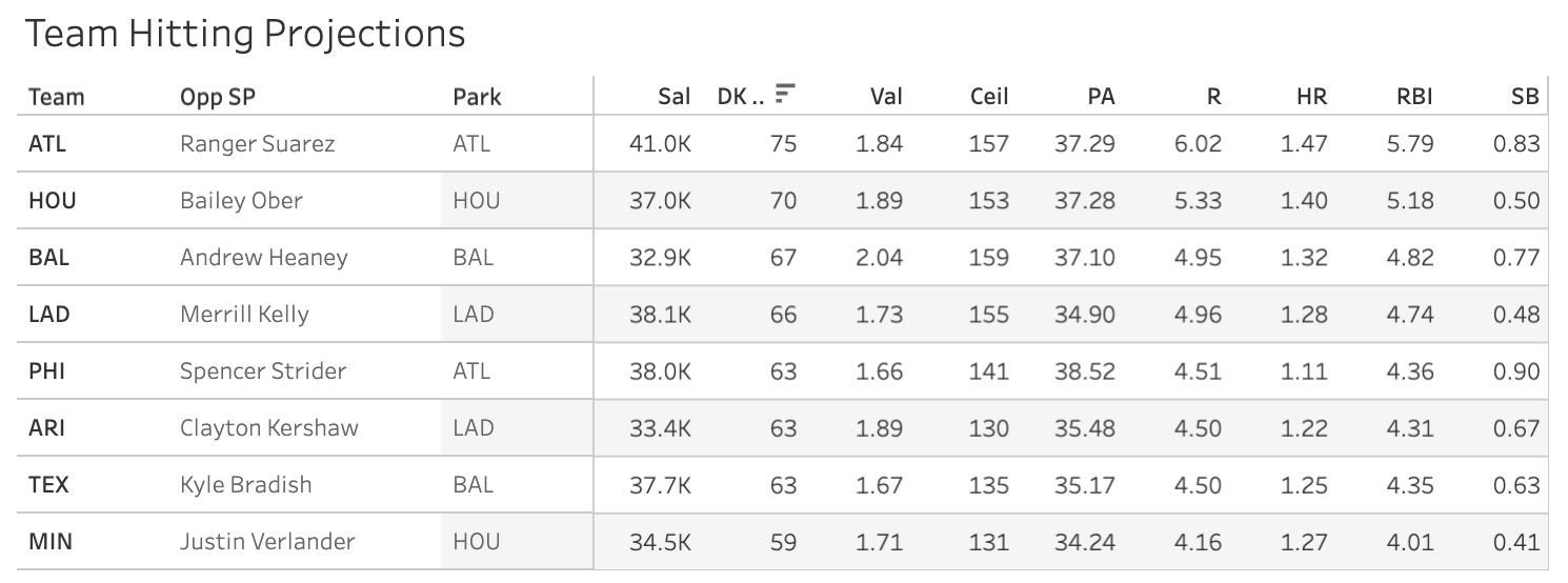 Jonathan Loáisiga Stats, Fantasy & News