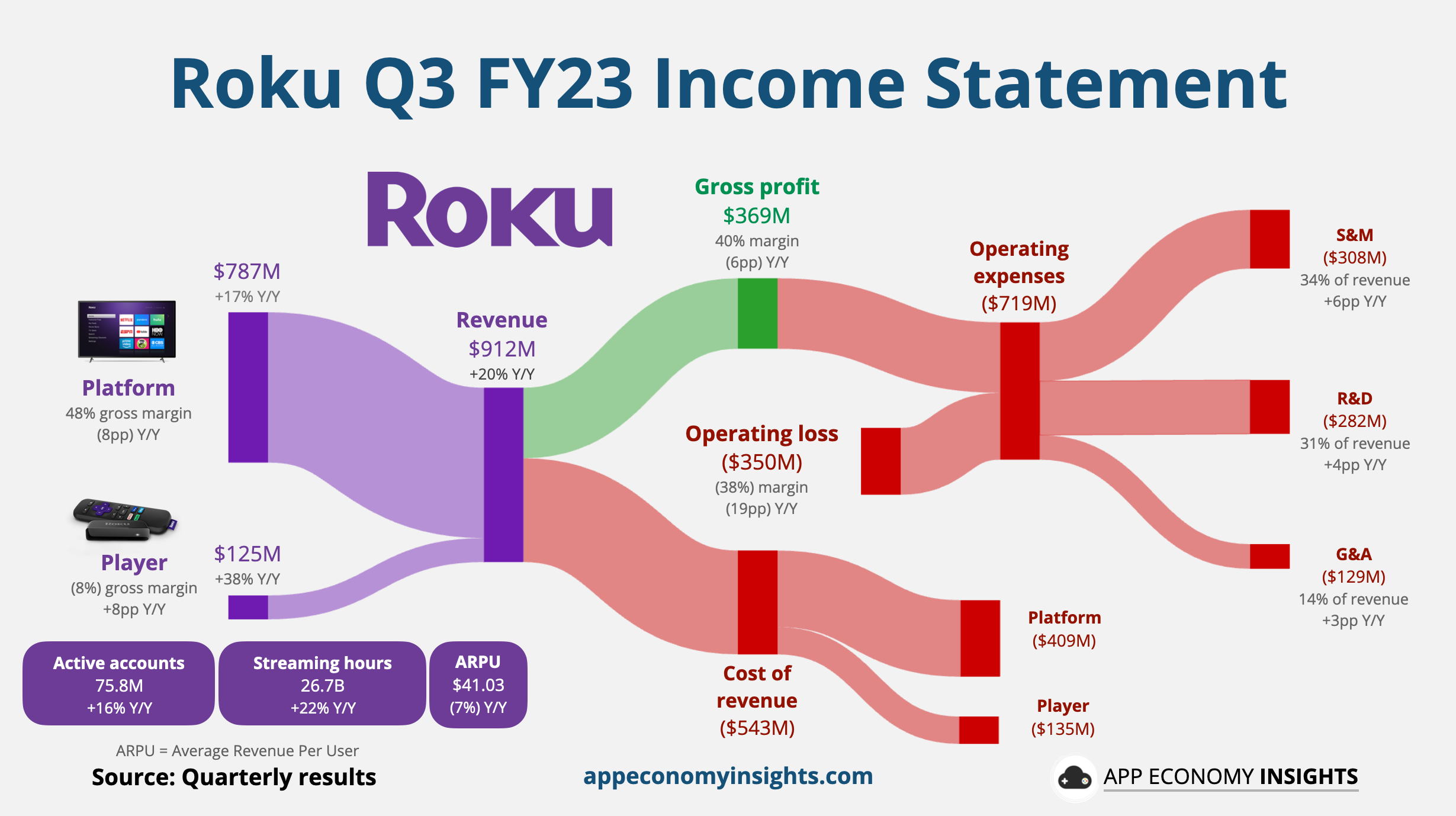 Growing Global: Unpacking Streaming's Continued Acceleration in Q3 2023