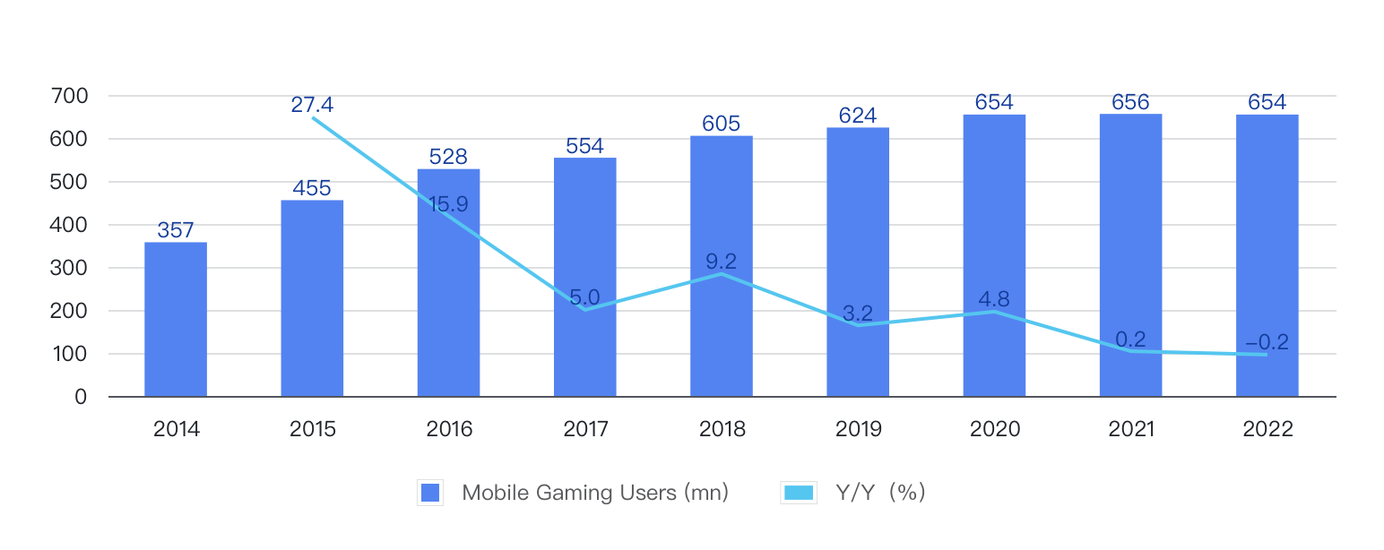 KEY STAT, Honor of Kings drove up 15% of Tencent's mobile game revenue in  May