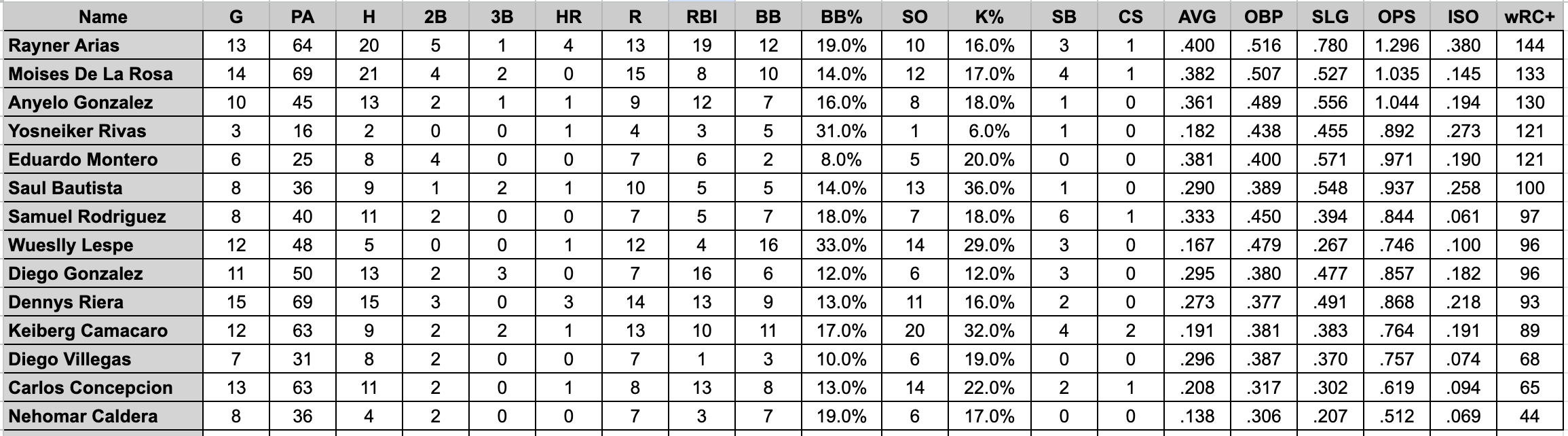 Review on the Actual Quality of the San Francisco Giants Roster - LWOSports