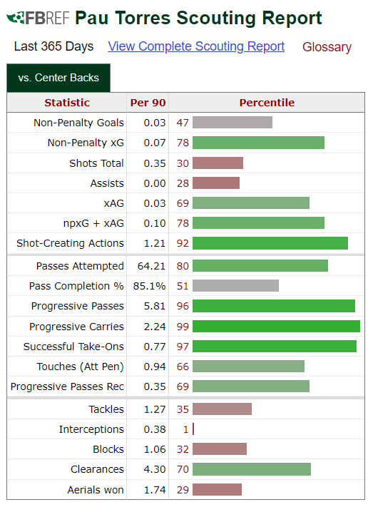 About - FPL Draft Guide