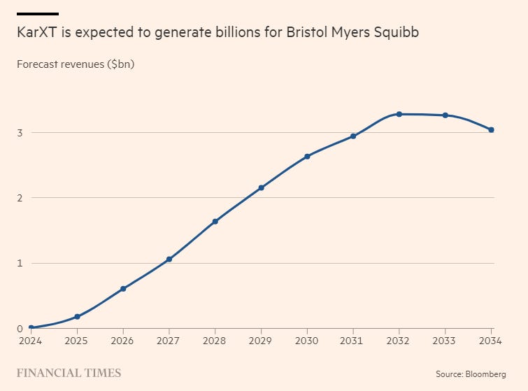 Funding round at SeaPort Therapeutics