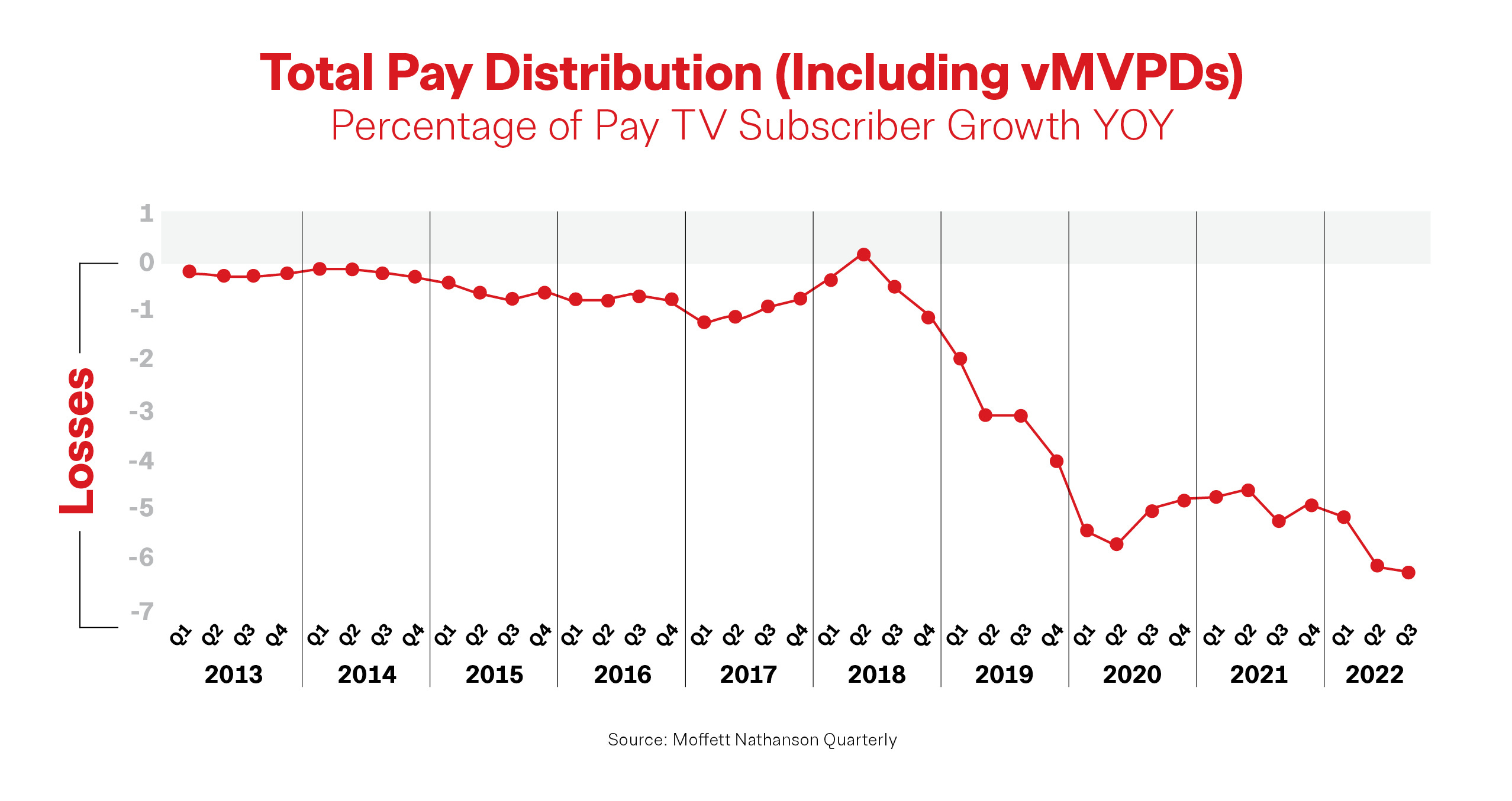 The New NFL Sunday Ticket Deal Will Accelerate Cord-Cutting