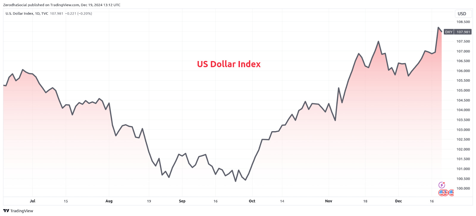 Markets In Turmoil After Fed’s Cautious Rate Cut!