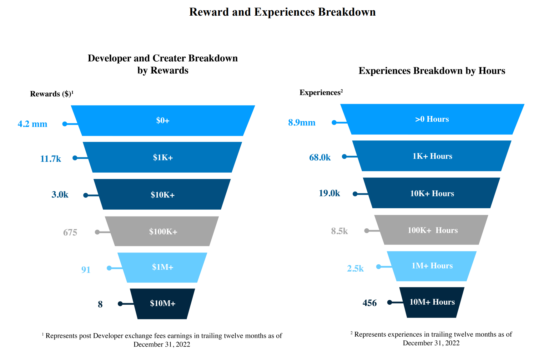 Roblox: User-Generated Content Competes with Pro Games - ETCentric