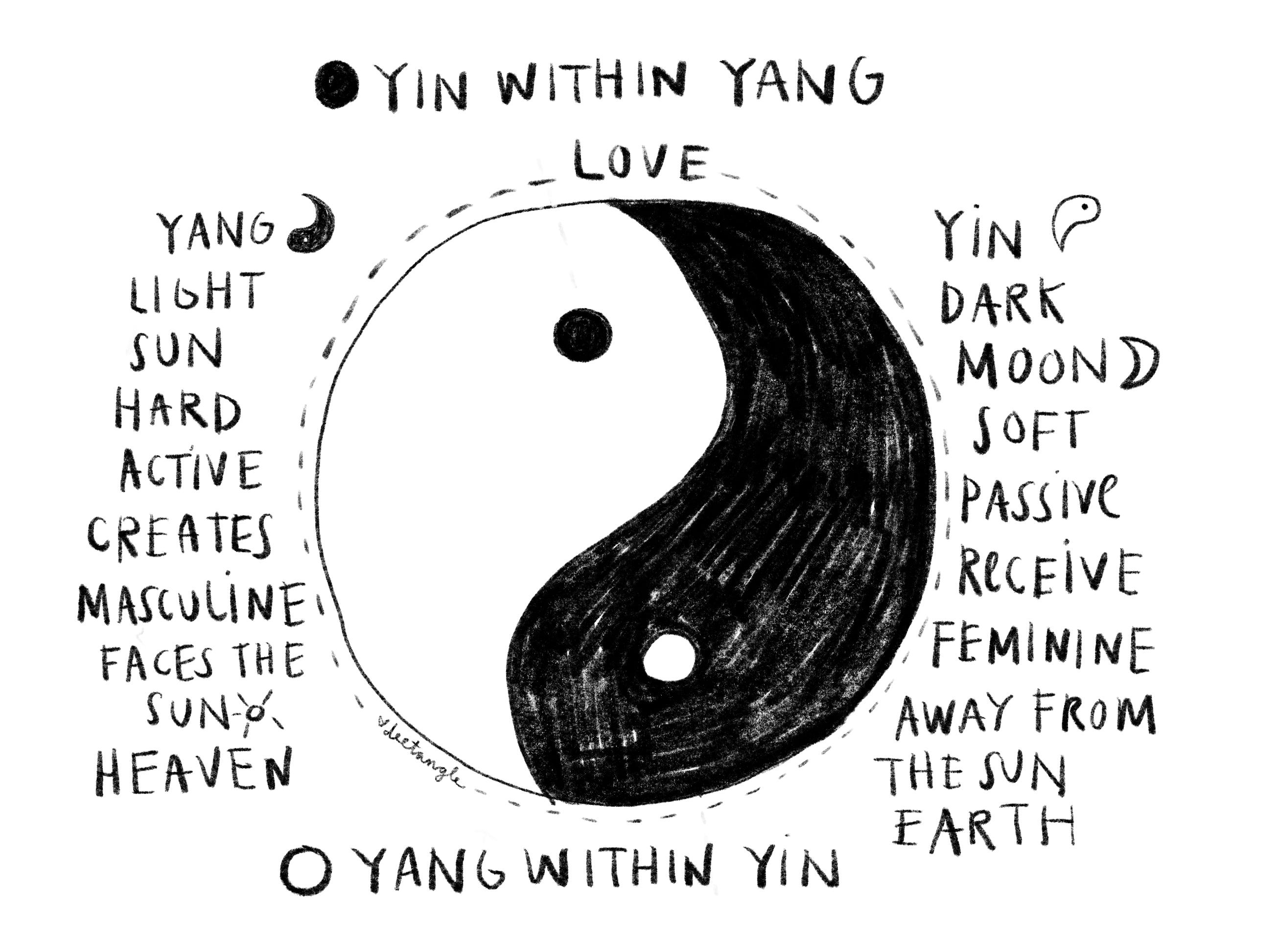 dear doris. what is the meaning of yin yang? why do i keep seeing