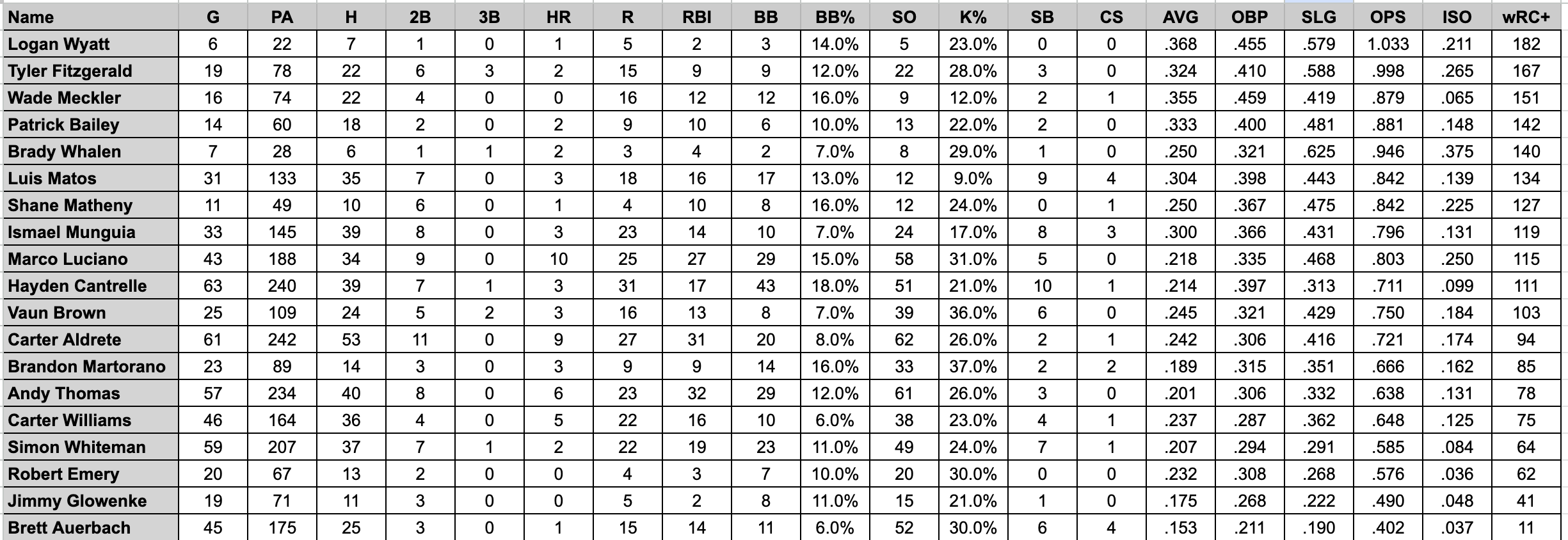 Review on the Actual Quality of the San Francisco Giants Roster - LWOSports