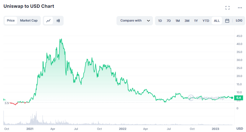 Vee.Finance Integrated with Coinbase Wallet! - Smart Liquidity Research