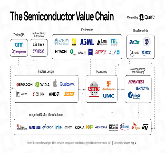 Applied Materials (AMAT) - by Sanjiv - Long-term Investing